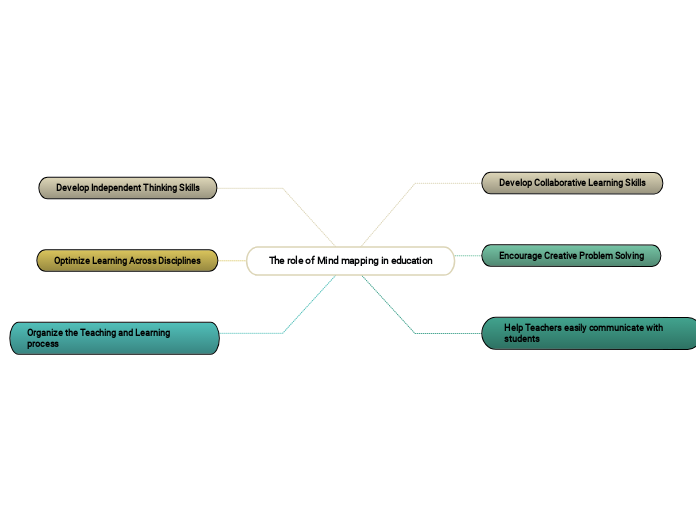 The role of Mind mapping in education 