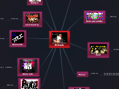 El Rock - Mapa Mental