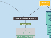 JUVENTUD, ADULTEZ Y LA VEJEZ - Mapa Mental