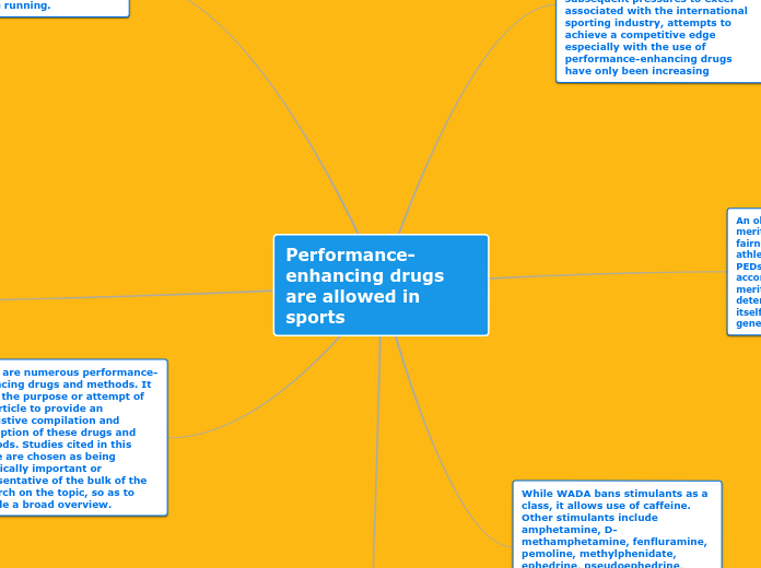 Performanceenhancing drugs are allowed in... Mind Map