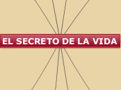 EL SECRETO DE LA VIDA - Mapa Mental