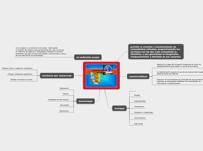Aspectos relevantes de los entornos virtua...- Mind Map