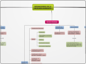 OPERACIONES EN EL  
MERCADO BURSATIL - Mapa Mental