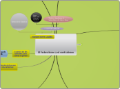 El federalismo y el centralismo - Mapa Mental