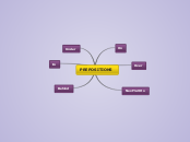PREPOSITIONS - Mind Map