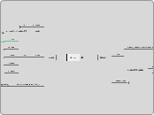 Node.js - Mind Map