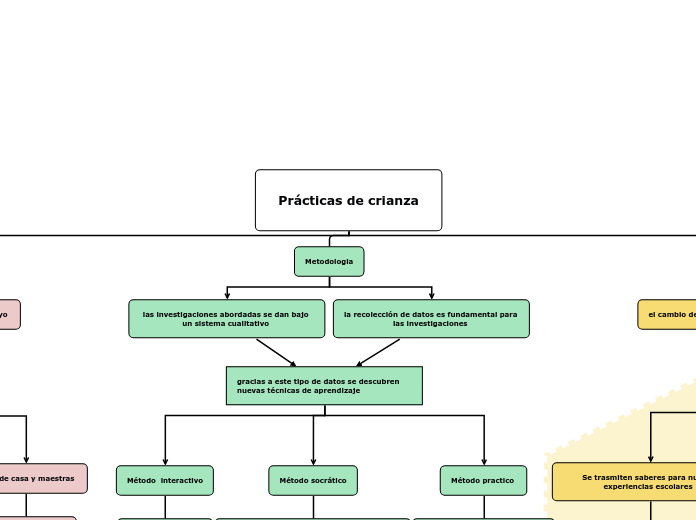 Prácticas de crianza
