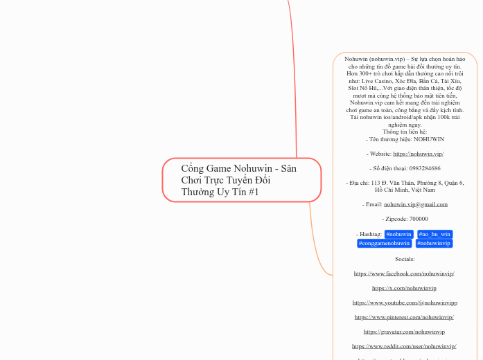 Cổng Game Nohuwin - Sân Chơi Trực Tuyến Đổi...- Mindmap