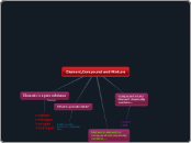 Element,Compound and Mixture - Mind Map