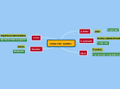 computer system - Mind Map