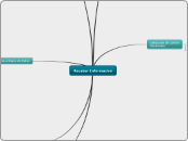 Recabar Informacion - Mapa Mental