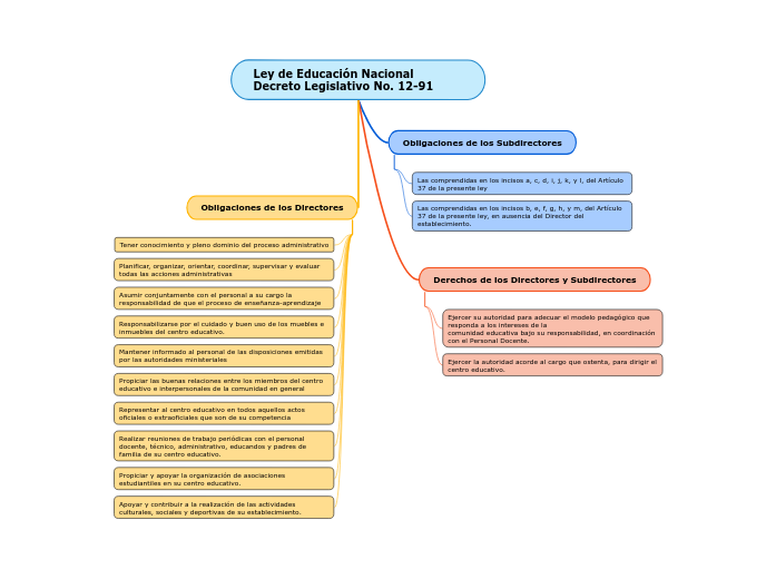 Resumen De La Ley De Educacion Nacional Decreto 12 91