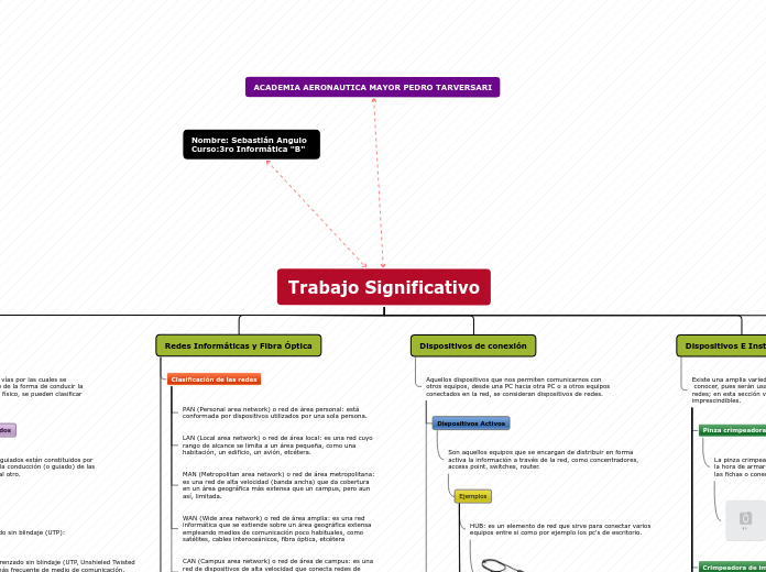 Trabajo Significativo - Mapa Mental