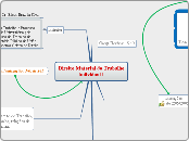 Direito Material do TrabalhoIndividual ...- Mapa Mental