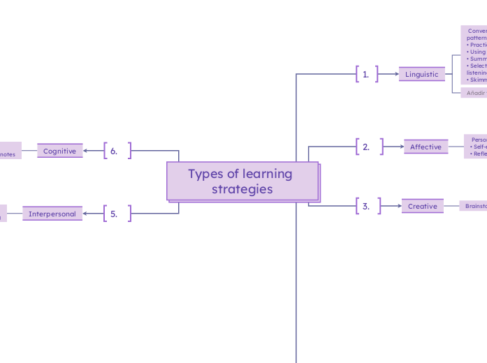 Types of learning strategies 