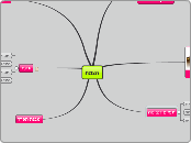 הצמח - Mind Map