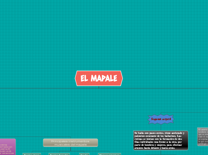 EL MAPALE - Mapa Mental