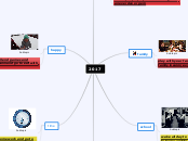 2017 - Mind Map