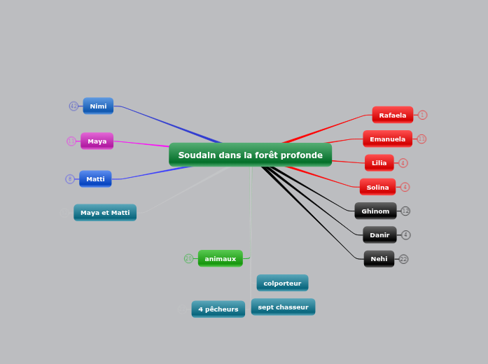 soudain dans la foret profonde lecture