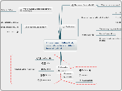 If we choose to follow God, we must also b...- Mind Map