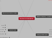 Fuentes de Información - Mapa Mental