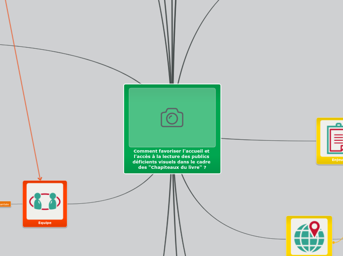 Comment favoriser l'accueil et l'accè...- Carte Mentale