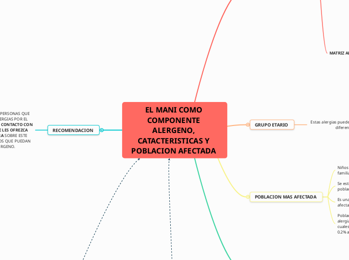 EL MANI COMO COMPONENTE ALERGENO, CATACTERISTICAS Y POBLACION AFECTADA 