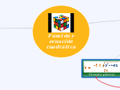 Función y ecuación
cuadrática - Mapa Mental