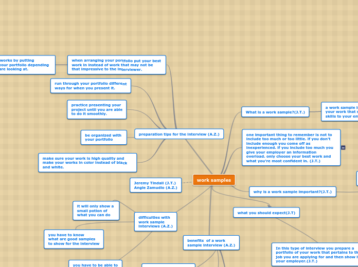 preparation tips for the interview (A.Z.) - Mind Map
