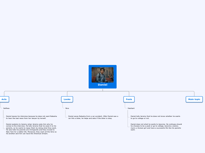 Daniel - Mind Map