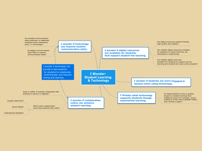 I Wonder: 
Student Learning 
&amp; Technol...- Mind Map