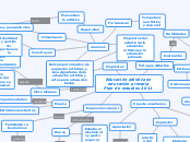 Educación artística en educación primar...- Mapa Mental