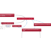 Elementos fundamentales de la cultura d...- Mapa Mental