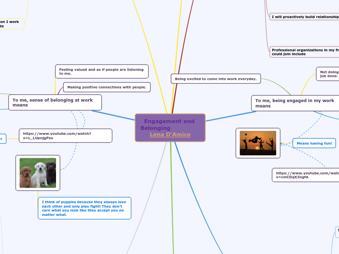 Engagement and Belonging                  ...- Mind Map