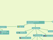 Trastorno antisocial de la personalidad - Mapa Mental
