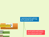 ΚΙΝΗΤΗΡΕΣ - Mind Map