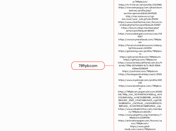 789pbcom - Mindmap