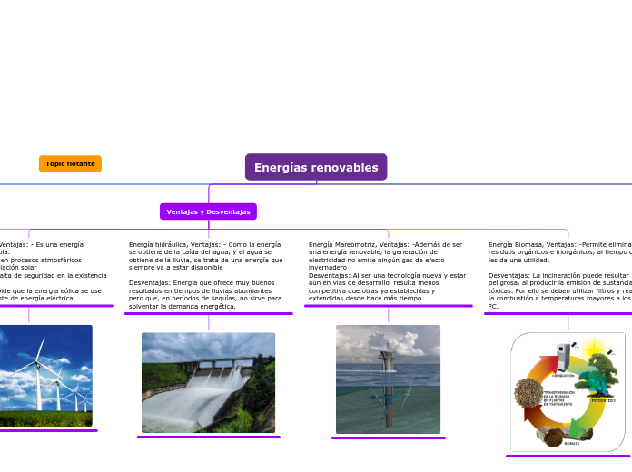 Energías renovables - Mapa Mental