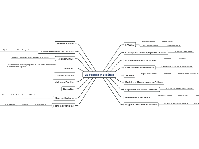 La Familia y Bioética