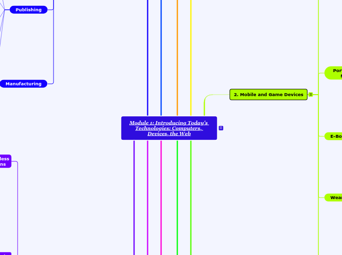 Module 1: Introducing Today's Technologies...- Mind Map