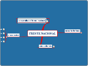 FRENTE NACIONAL - Mapa Mental