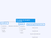 El proceso de desarrollo curricular - Mapa Mental