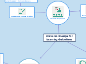 Universal Design for Learning Guidelines - Mind Map