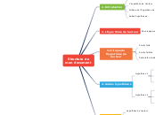 Structurer un texte avec une mindmap - Carte Mentale
