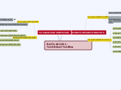 BAC 2021- BOLAC Eva - Carte Mentale