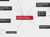 Aprender a aprender temática de investi...- Mapa Mental