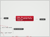 What is the atti. that people towards br. ...- Mind Map