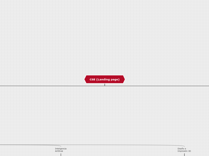 CSE (Landing page) - Mapa Mental
