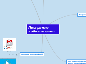 Програмне забезпечення - Mind Map