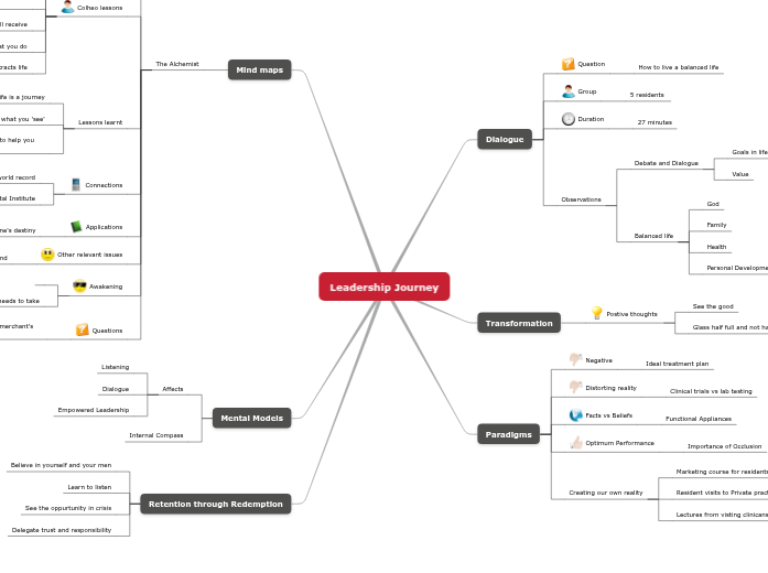 Leadership Journey - Mind Map